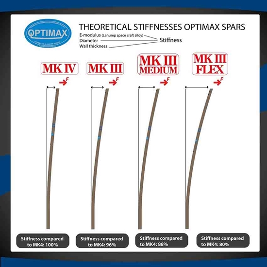 Εικόνα από Αλμπουρα Optimist Mk3 Medium / Μάτσα 45mm / Πικι HyperFlex